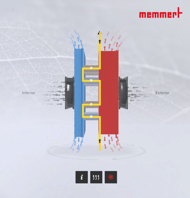 Memmert Climate Chambers with Peltier technology
