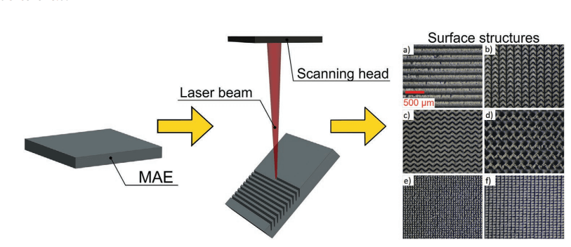 laser-based direct machining of MAE surface