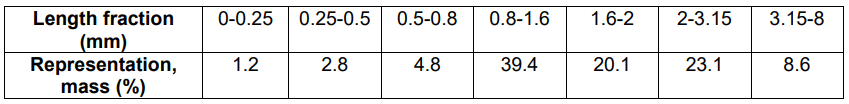 Representation in the fractions of the chopped rapeseed straw